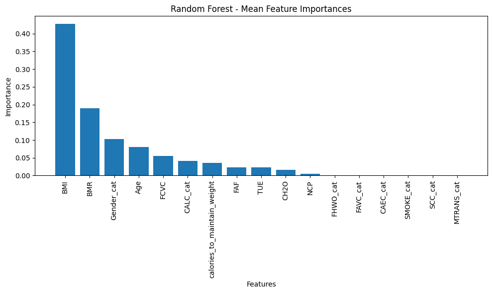 feature importance