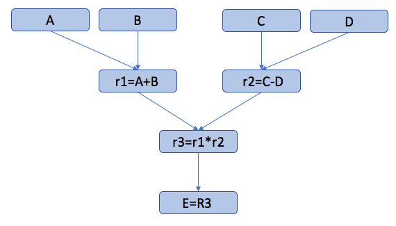 Algorithm graphics