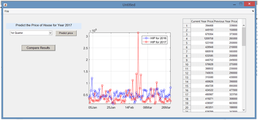 House Price prediction