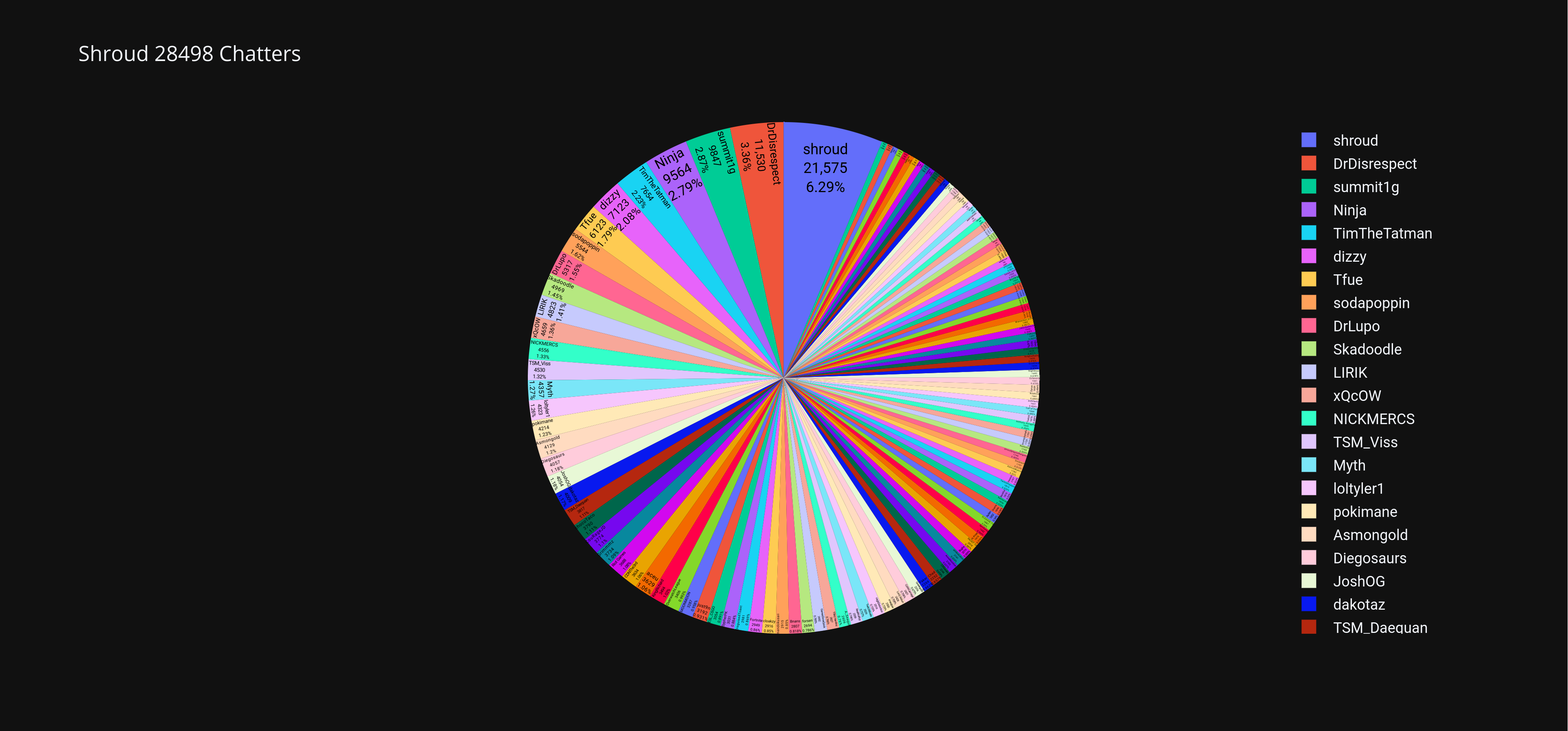 Shroud Example Plot.ly