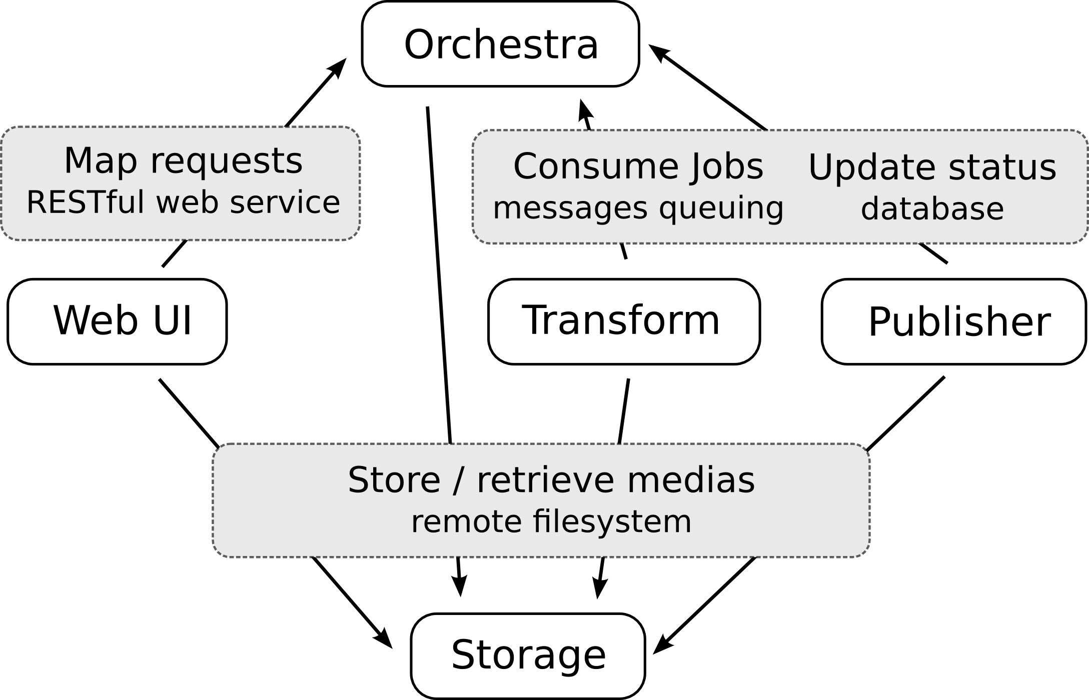 |components_2|