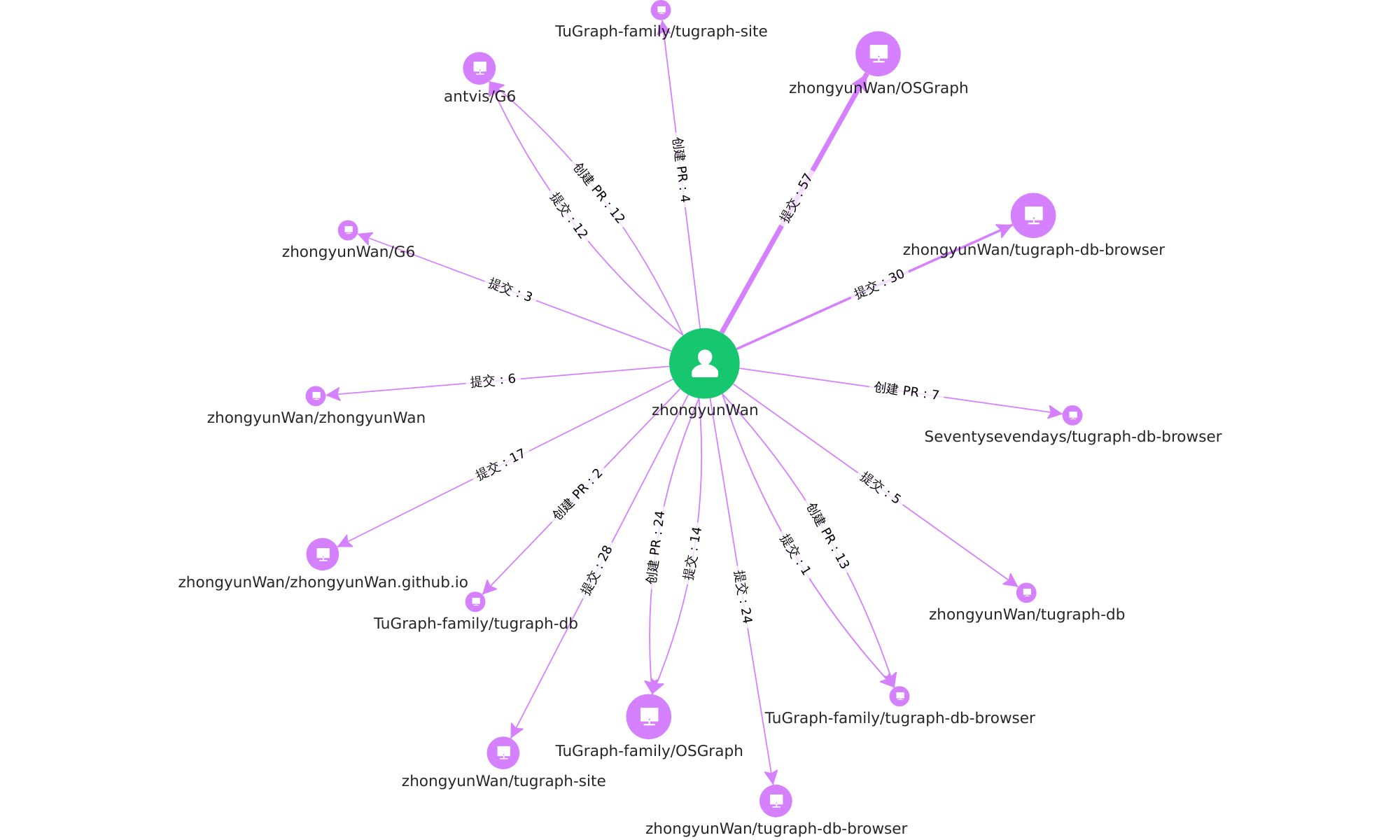 网络示例图片