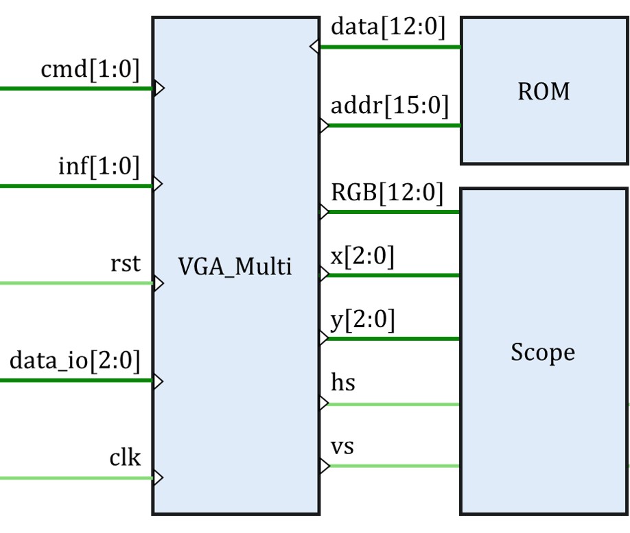 VGA_Sys