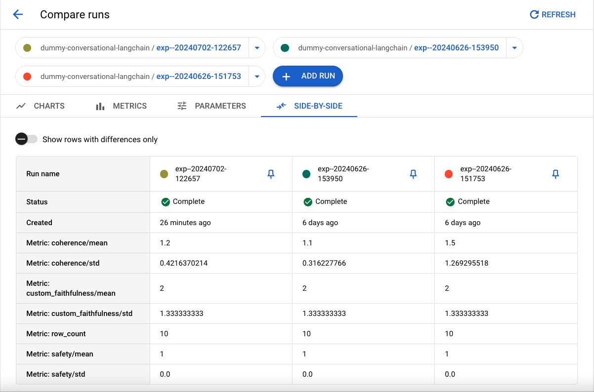 Vertex AI Rapid Eval