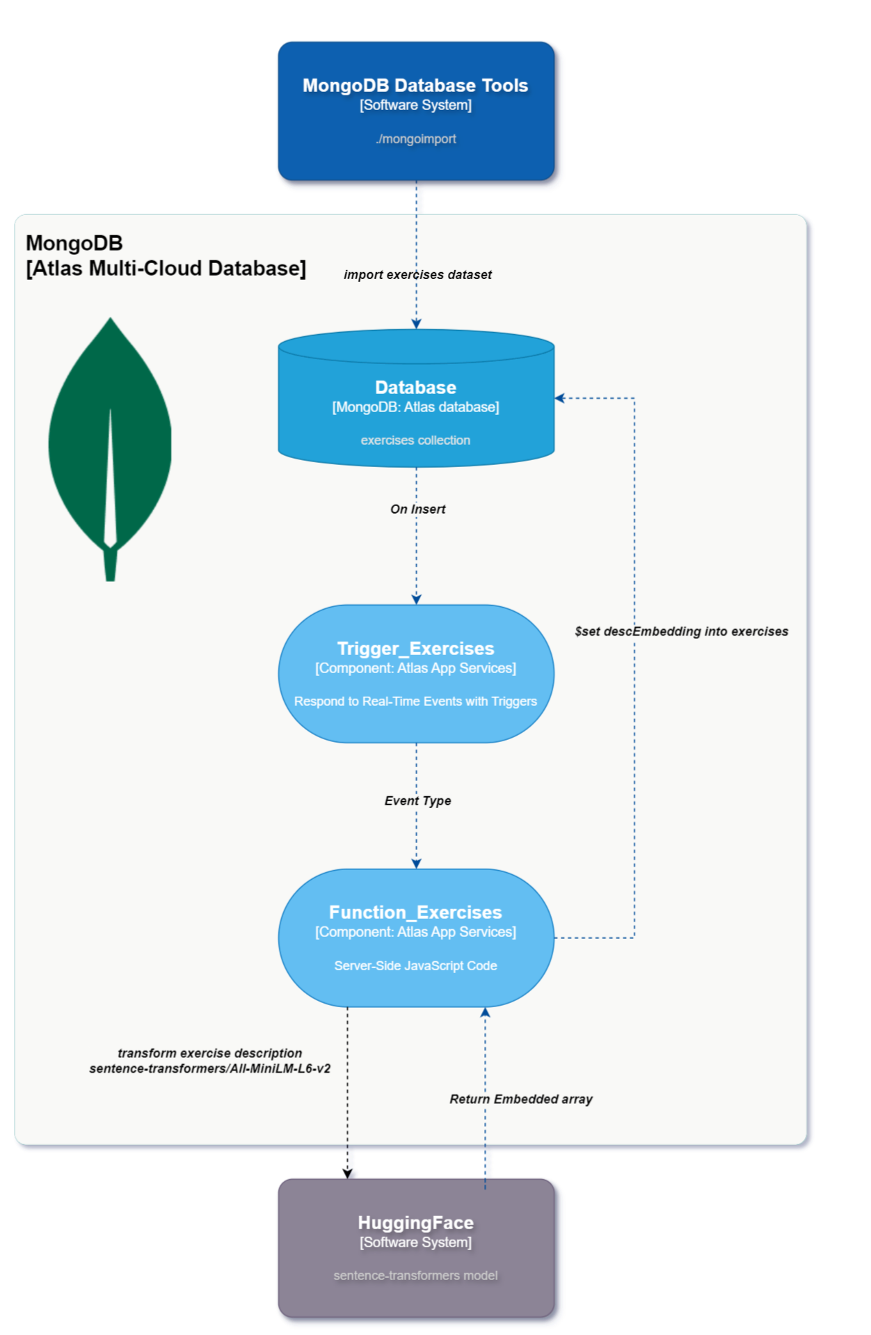 Generating Embedded Flow