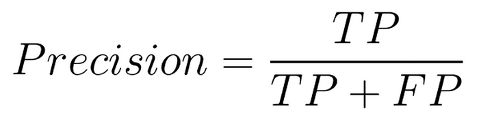 formula precisao