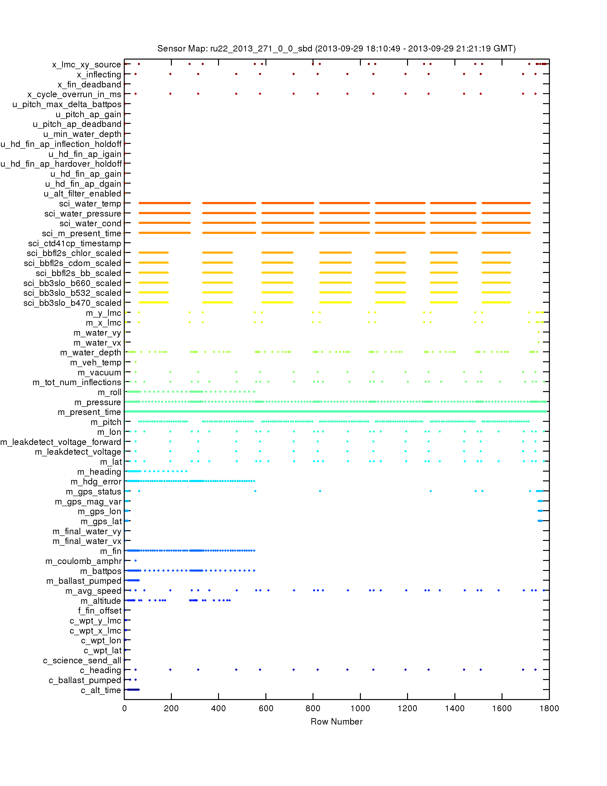 ru22-2013-271-0-0-sbd_sensorMap