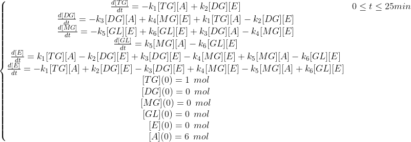 transesterification equation