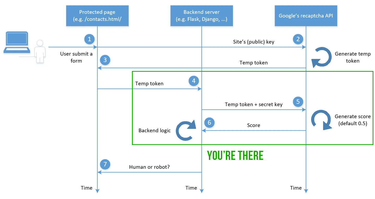 Middleware illustration