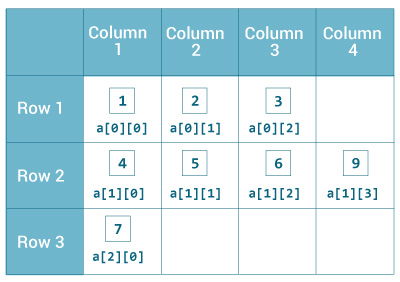 2-D Array