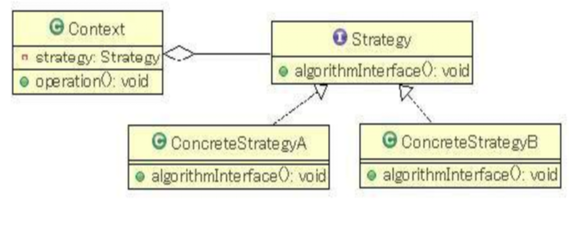 策略模式