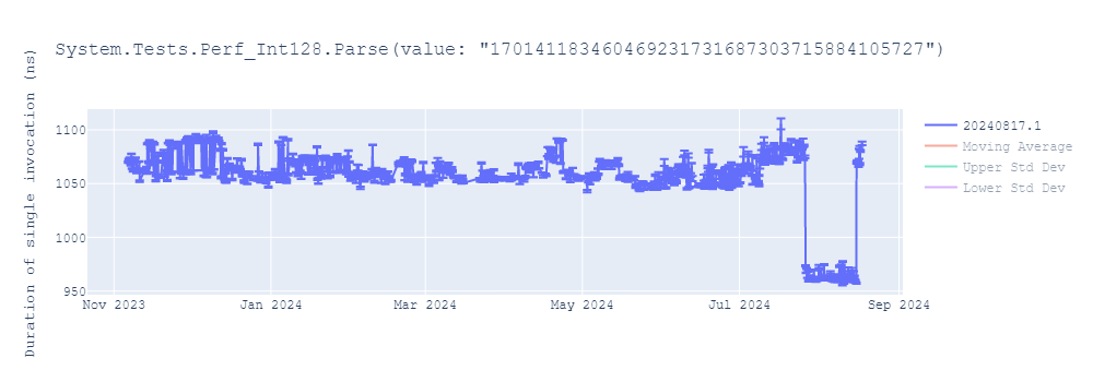 graph