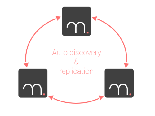 Manada scheme