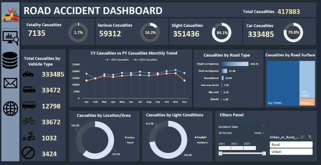 DASHBORD