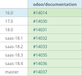 Pull request status dashboard