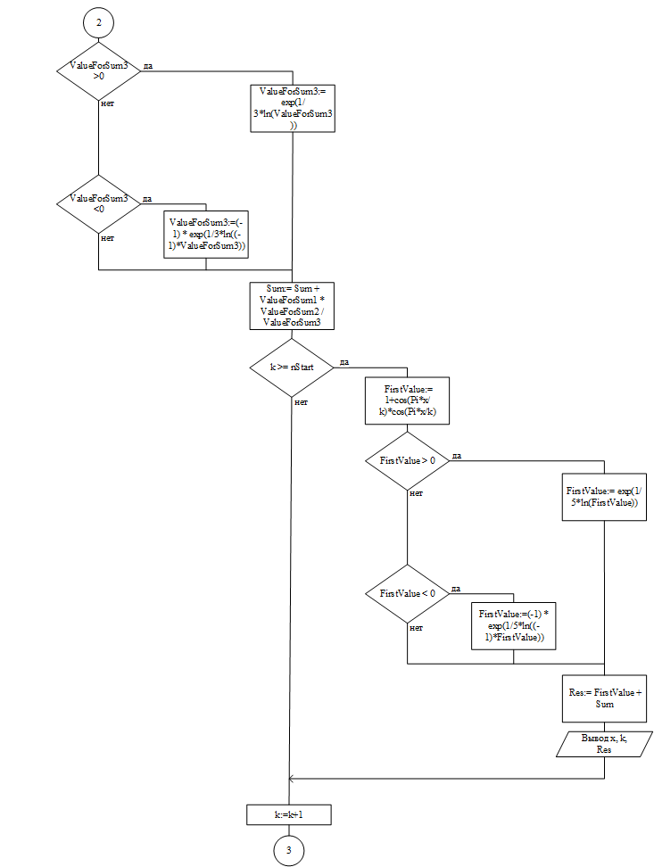 Algorithm scheme Part2