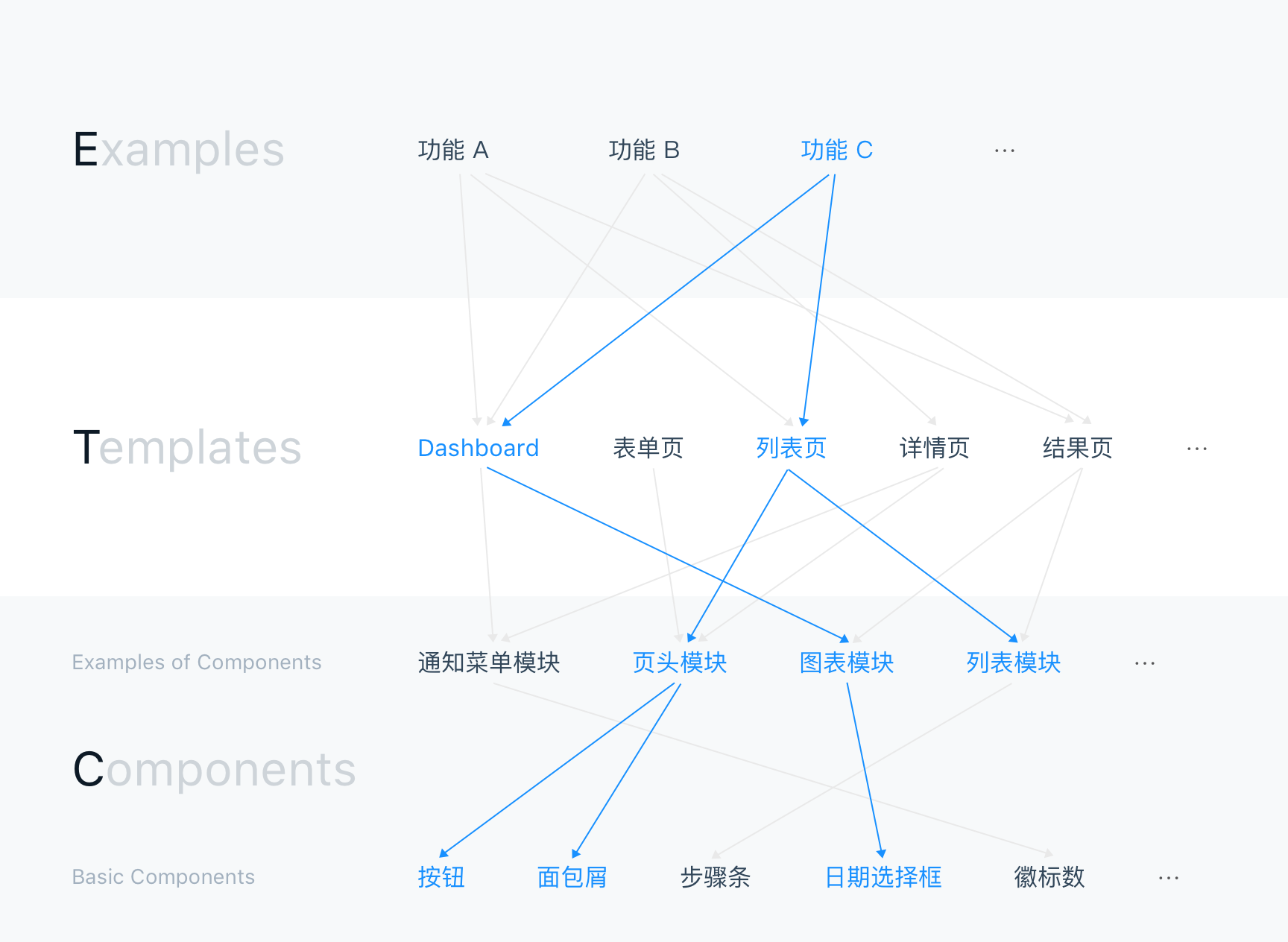 结构图