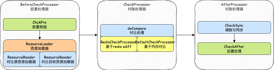 CheckExecutor