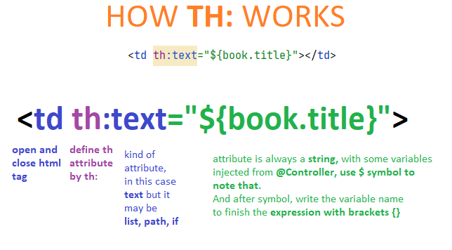 ThymeLeaf how TH: works (1/2)