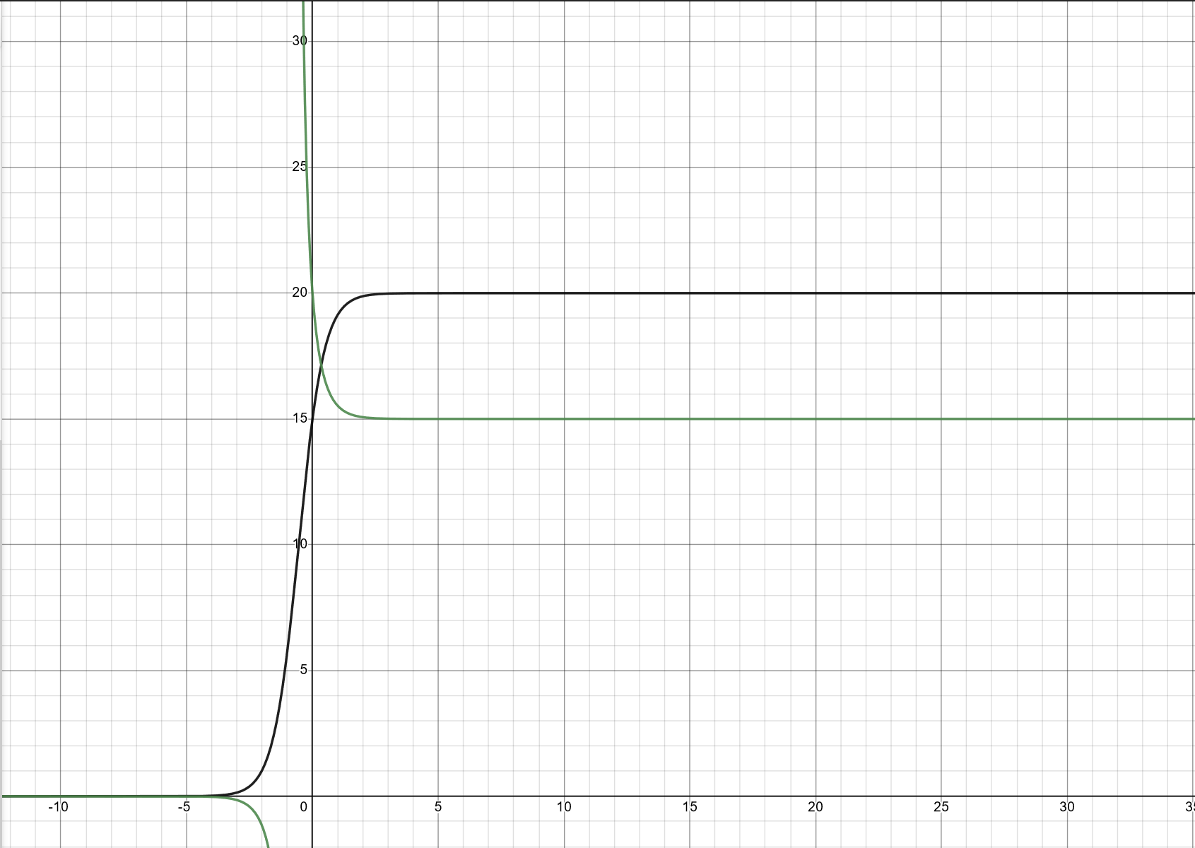 Graphic Velocity Display