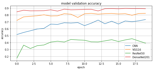 model validation accuracy