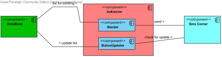 ComponentDiagram