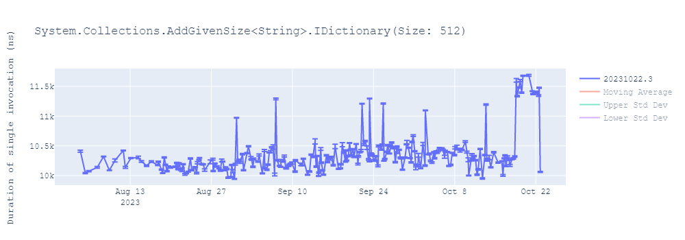 graph