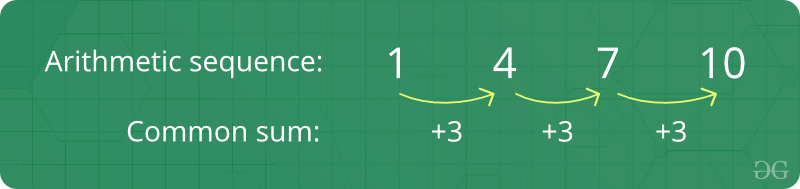 Illustration: Arithmetic Progression