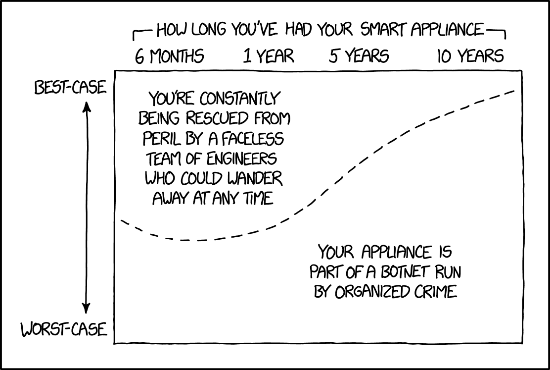 https://xkcd.com/1966