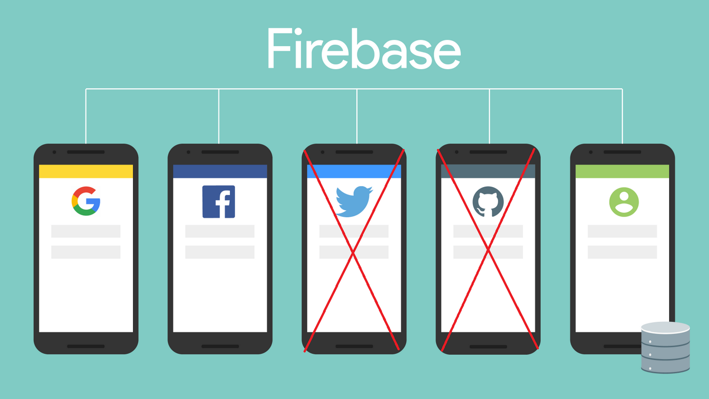 Login Firebase