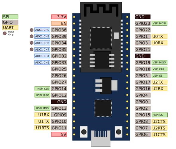 esp32 pinout