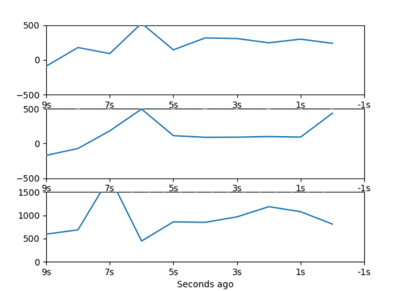 GitHub - nooma-42/NTUEE-ESLab: embedding system lab is an elective ...