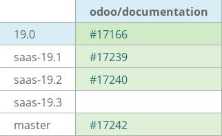 Pull request status dashboard