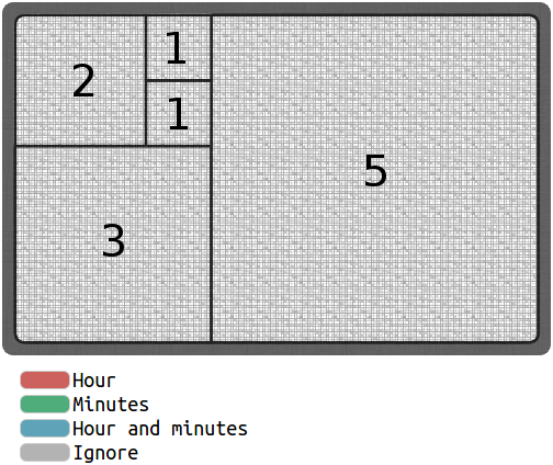 How to tell time on the Fibonacci Clock