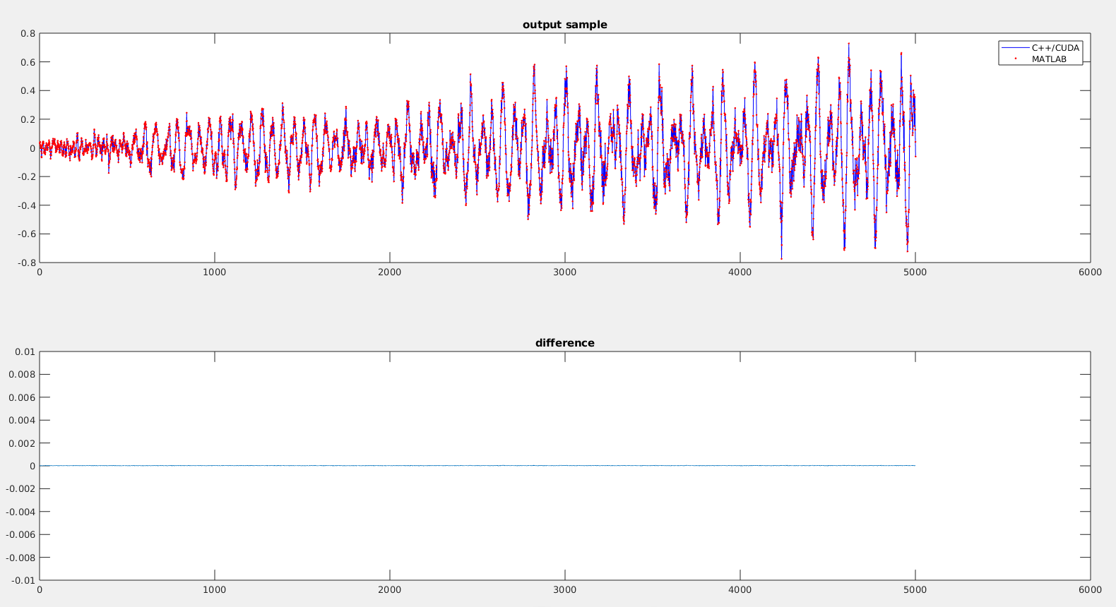GitHub - din0s/1D-convolution: 1-dimensional convolution implementation ...