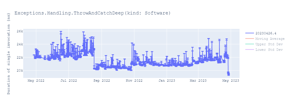 graph