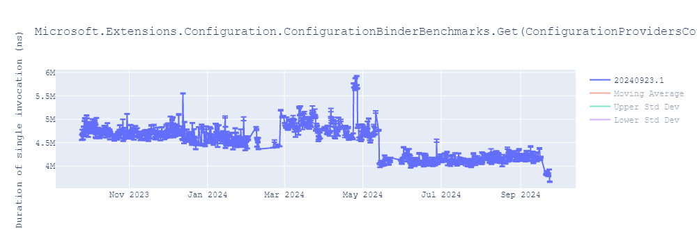 graph