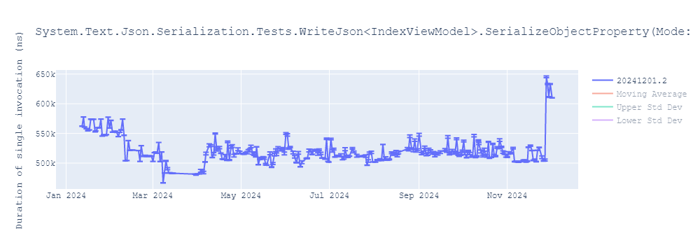 graph