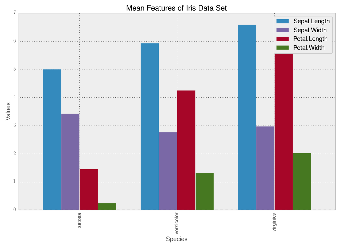 GitHub - ctokheim/matplotlibrc: Repository for Matplotlib Styles ...