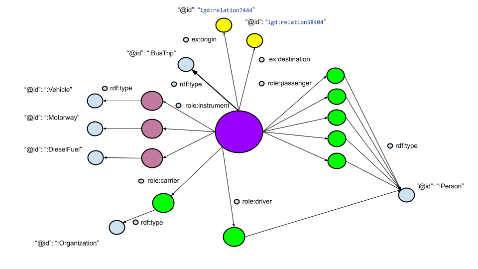 BusTrip (collapsed)