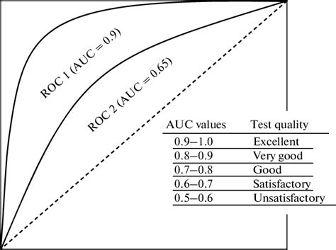 auc_2_curvas