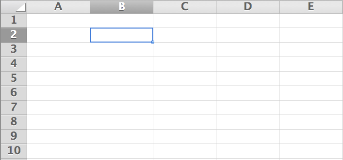 The basic organization of an excel spreadsheet