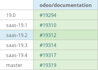 Pull request status dashboard
