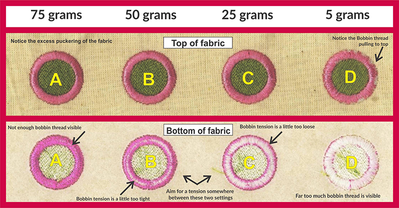 Bobin tension must be between 25g and 50g