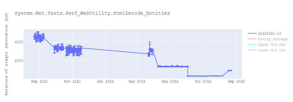 graph