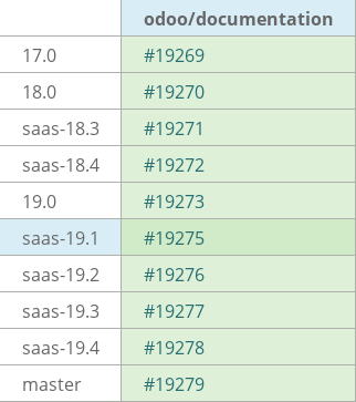 Pull request status dashboard