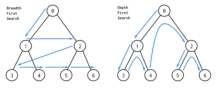 tree traversals visualization