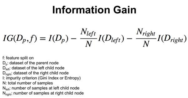 In a decision tree, how do we select which attribute to split the ...