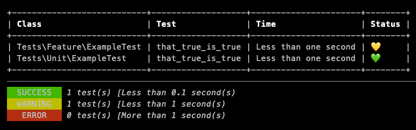 Slowest Tests