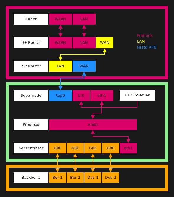 http://freifunk-mk.de/gfx/Eulenschema.png